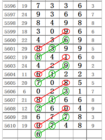 排列五2022038期走势图_排列五2021038期开奖结果