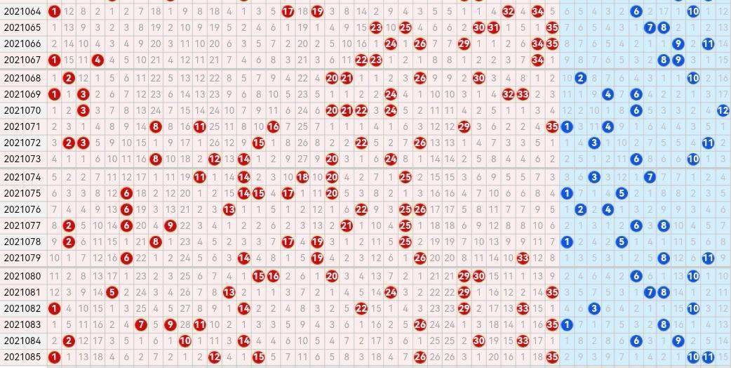 大乐透前后区50期走势_大乐透前后区最近五十期分布图
