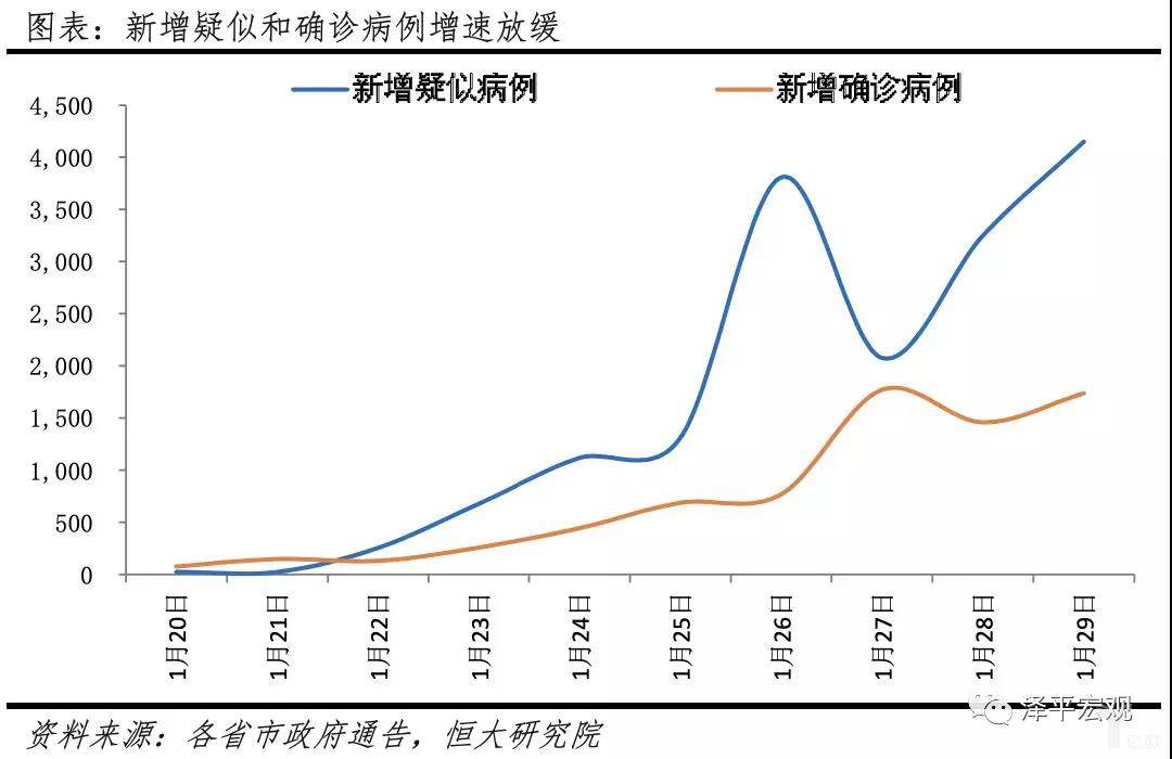 疫情后的2020年宏观经济走势_疫情后的2020年宏观经济走势图