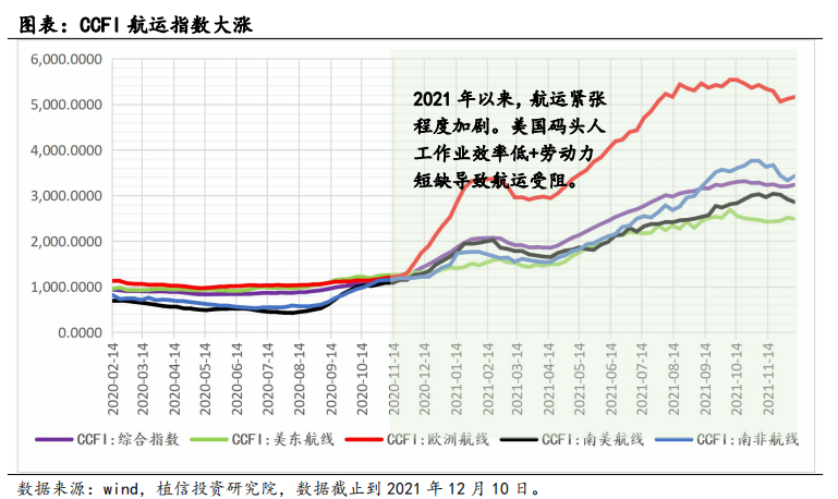 疫情后的2020年宏观经济走势_疫情后的2020年宏观经济走势图