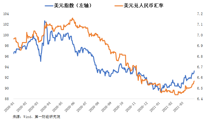 美元兑新加坡币走势分析_美元兑新加坡币走势分析最新