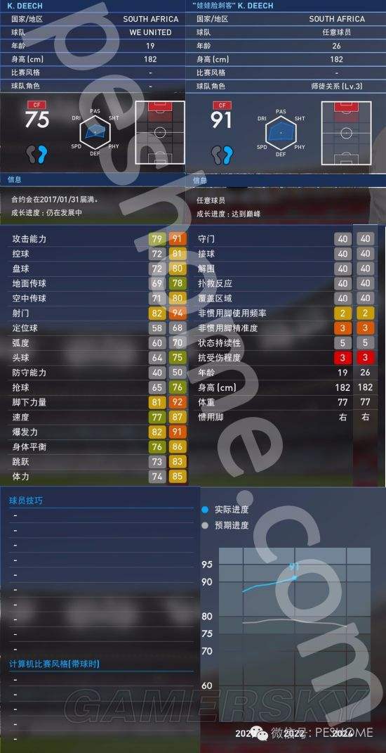 实况足球2022手游锋线妖人的简单介绍