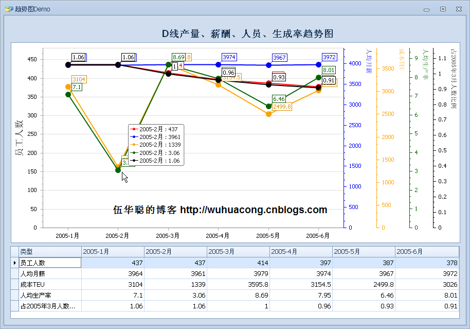 浙江12选5走势图表基本走势图_浙江12选5走势图表基本走势图最新