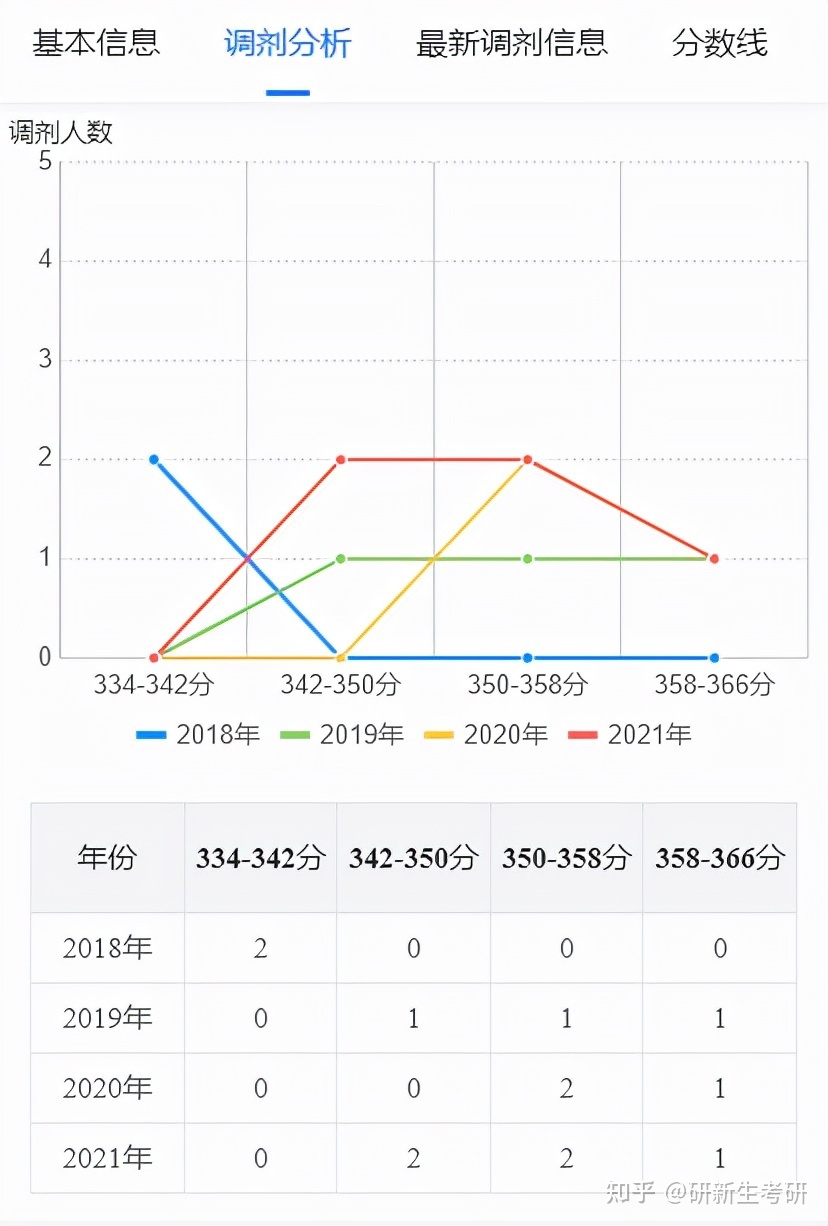 江西风彩网专业走势图_江西福彩网双色球走势图