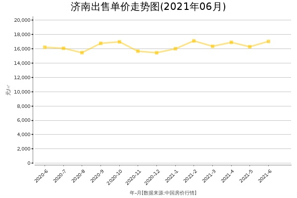 蓝田房价2021最新房价走势_蓝田县房价走势最新消息2021