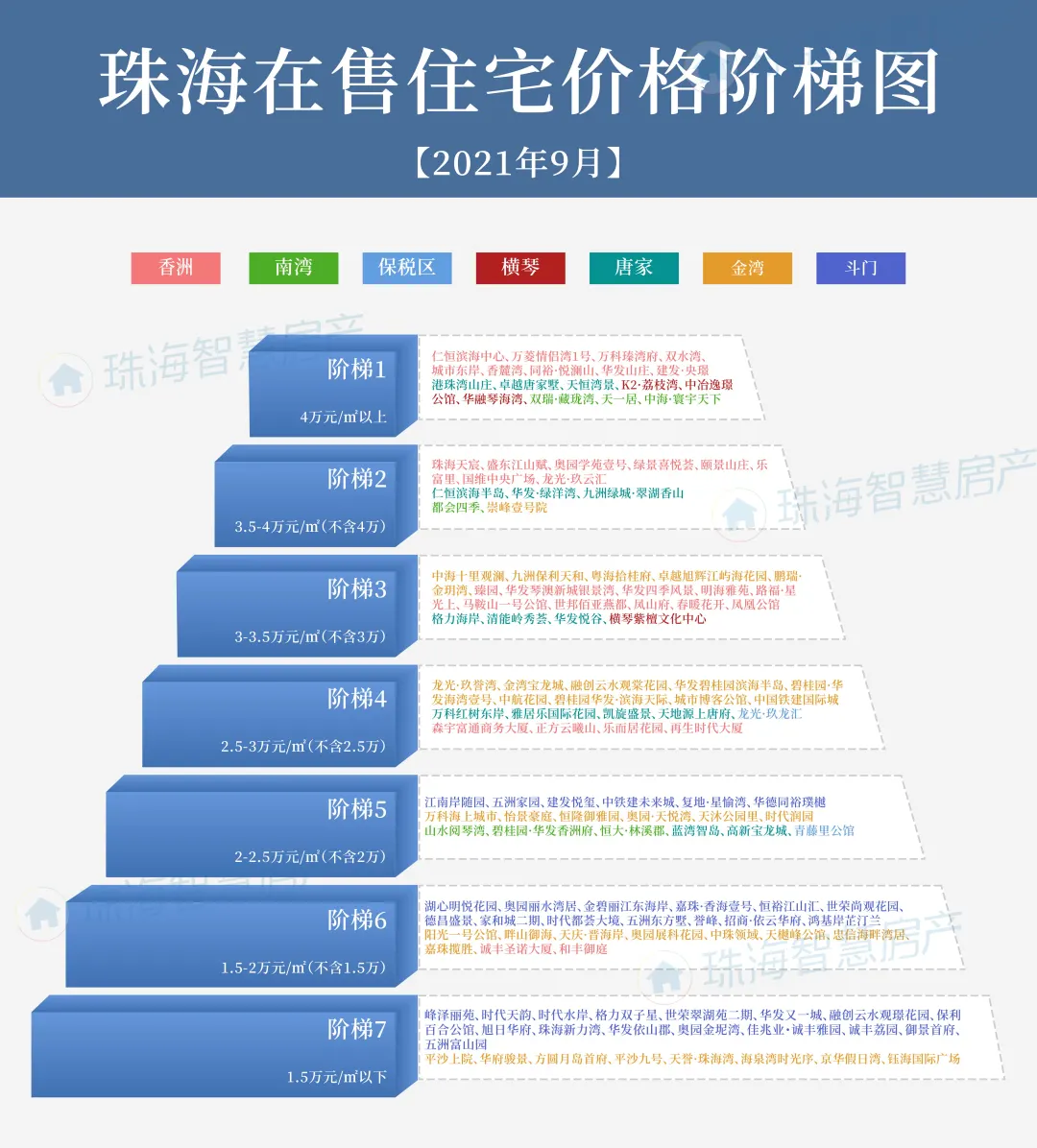 关于珠海房价10年走势图的信息