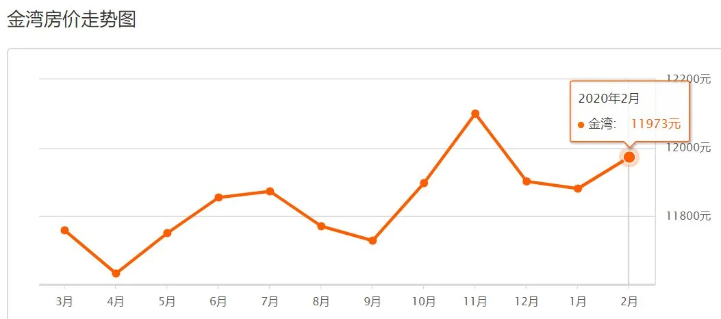 关于珠海房价10年走势图的信息