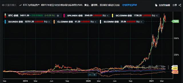 比特币最后的行情走势_比特币最后的行情走势是什么