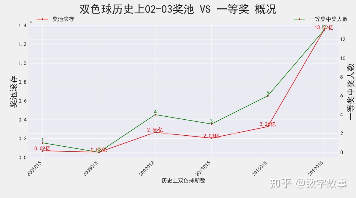 2017年三地开奖走势图_20173d开奖号码走势图