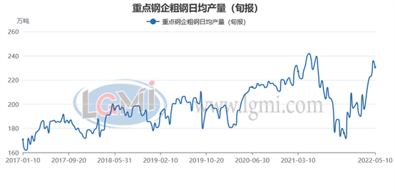 2022年上半年钢铁走势_2022年上半年钢铁走势如何