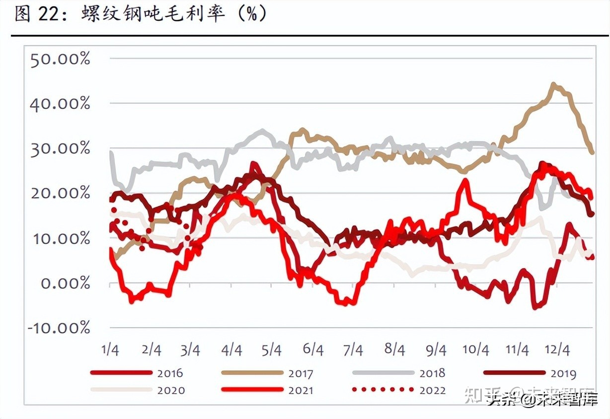 2022年上半年钢铁走势_2022年上半年钢铁走势如何