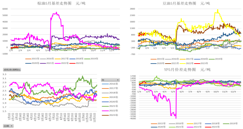 19年1月23日豆油期货走势图_19年1月23日豆油期货走势图片