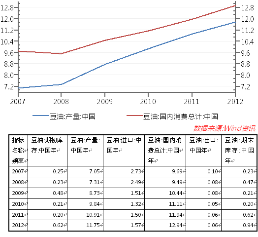 19年1月23日豆油期货走势图_19年1月23日豆油期货走势图片