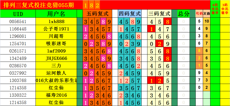 排列三跨振幅度振幅走势图_排列三跨度振幅走势图尾振幅走势图