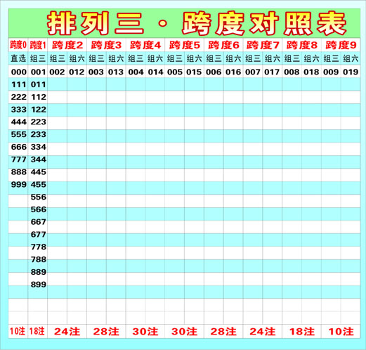 排列三跨振幅度振幅走势图_排列三跨度振幅走势图尾振幅走势图