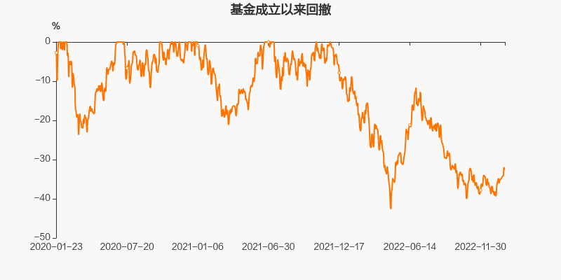 002168股票走势_股票002216走势图