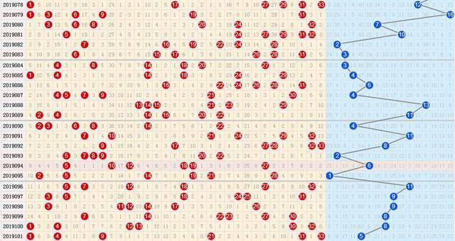 双色球基本走势图9188_双色球基本走势图图表新浪快乐8