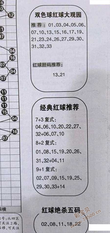 最新联销图字谜双色球走势图_双色联销图最新字迷2020051百度  百度