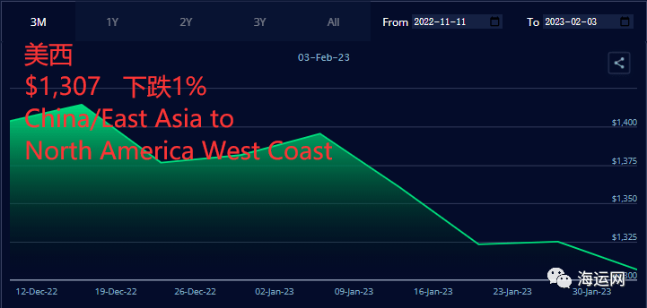 2021年波罗的海指数走势的简单介绍