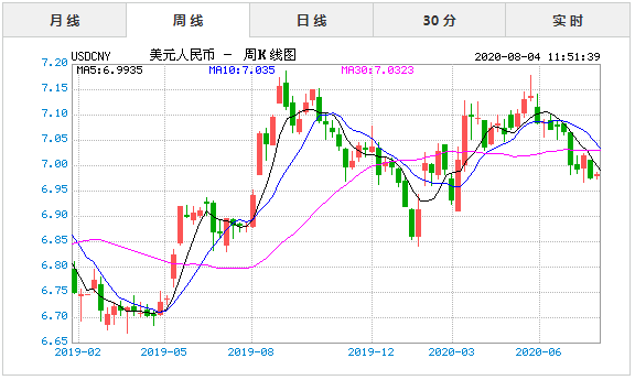 关于斯里兰卡汇率对人民币走势图的信息