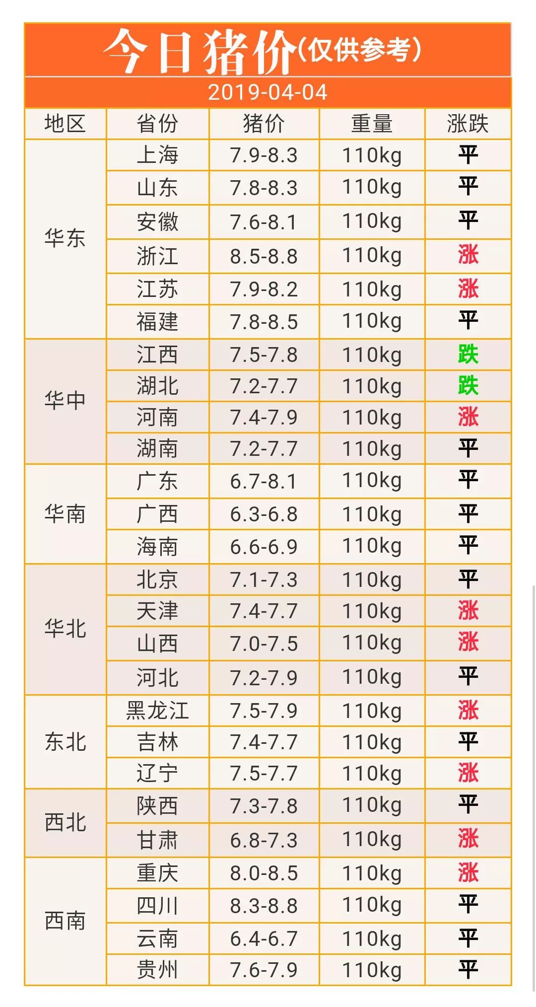 今日生猪价最新预测走势_今日生猪价格走势行情预测分析