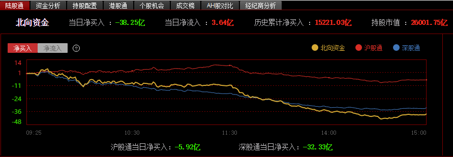 今日a股行情走势股市行情_今日a股行情走势股市行情分析