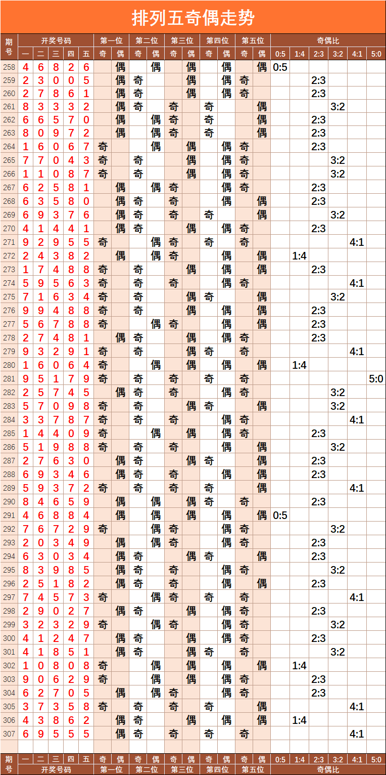 排列五中三位合值走势图_排列五中三和值振幅走势图