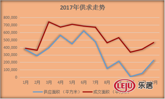 上海房价走势图2017_2016至2018上海房价走势图