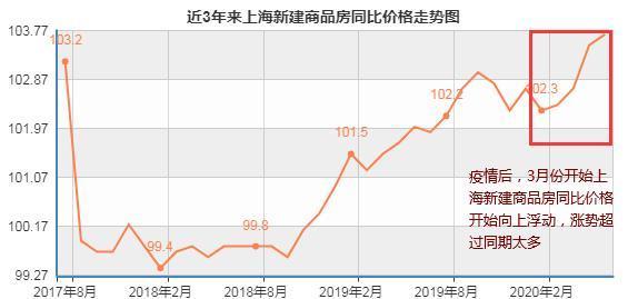 上海房价走势图2017_2016至2018上海房价走势图