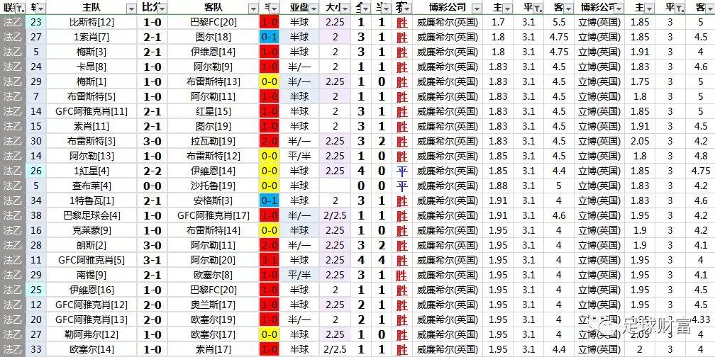 足球欧赔数据库下载_足球欧赔最准的app