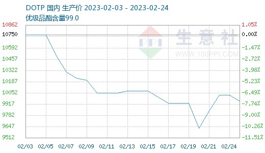 辛醇价格最新价格走势图_辛醇价格最新价格走势图表