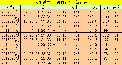 大乐透基本走势图新浪预测_大乐透基本走势图带连线图新浪牛彩网