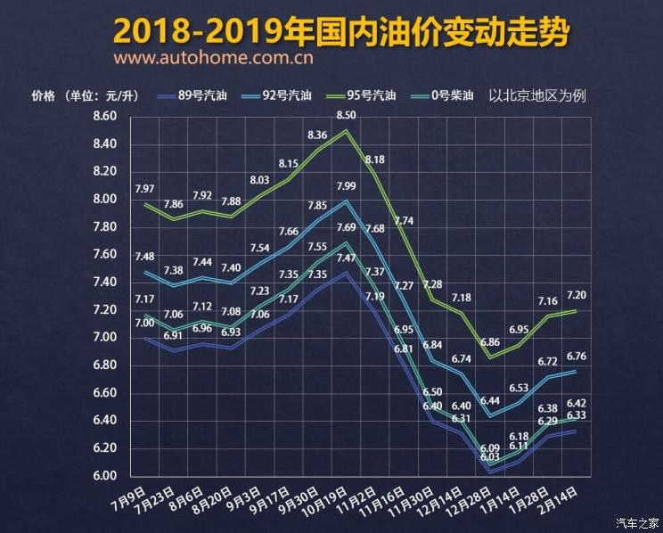 国内油价跟国际原油价格走势图_国际油价窄幅震荡,国内原油变化率正值范围内波动,国