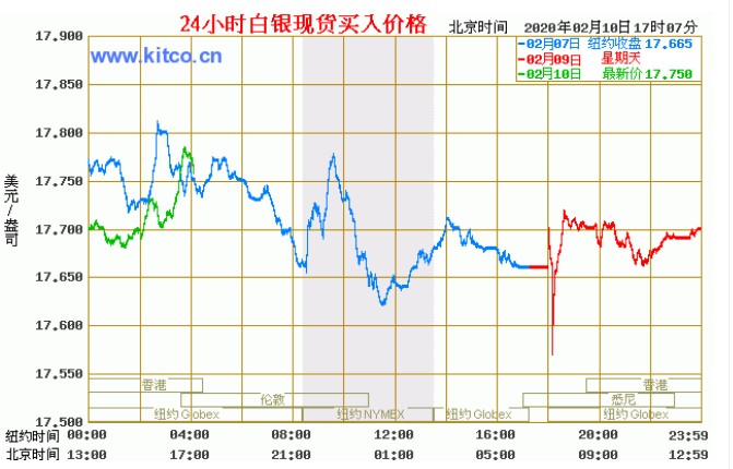 工行工行纸白银价格走势图_工行纸白银价格走势图72小时走势图