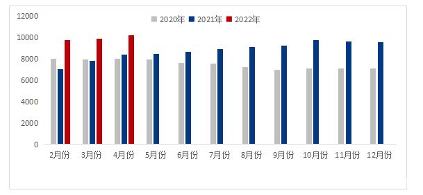 2022年中厚板市场走势的简单介绍