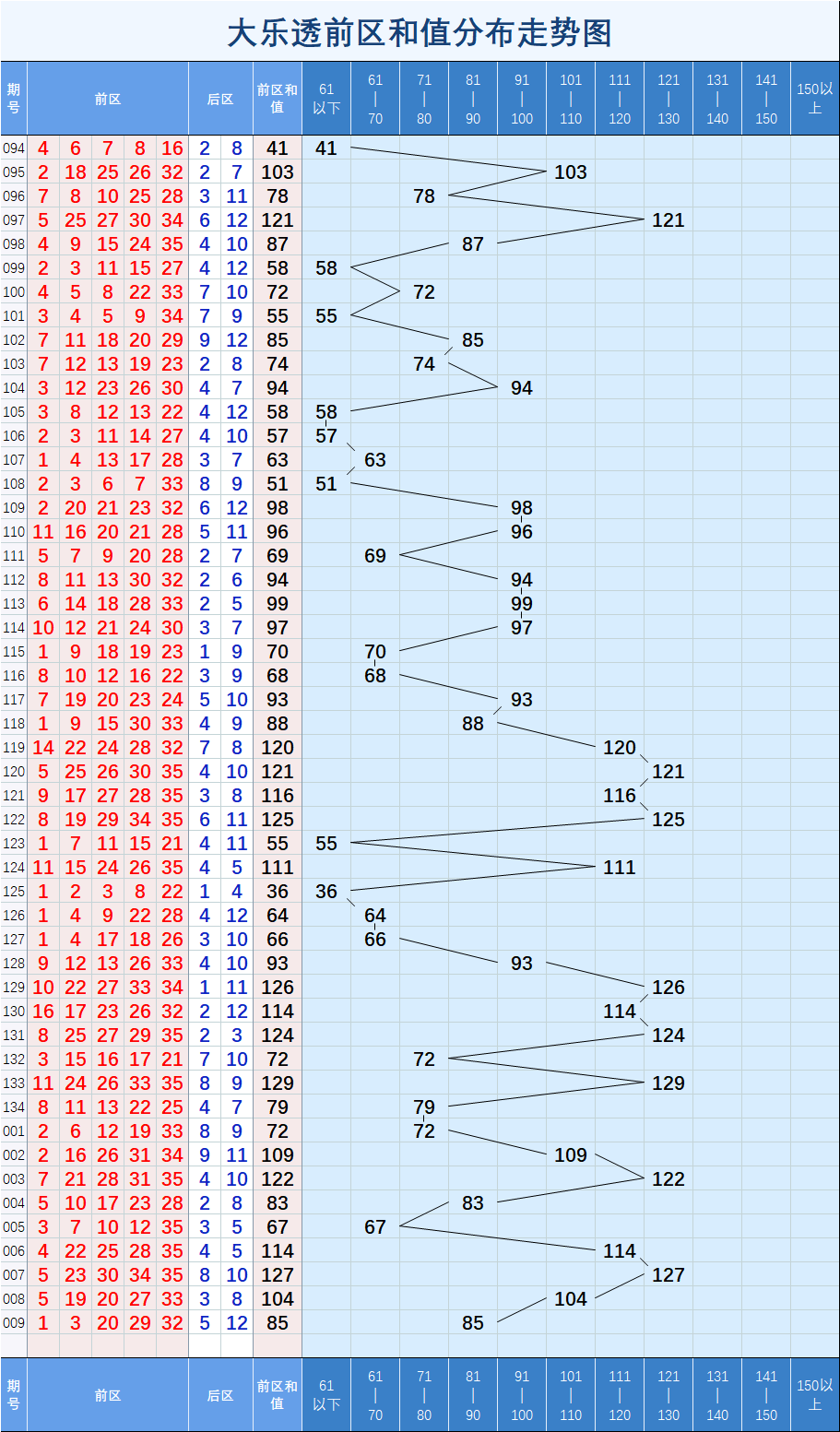 大乐透下期走势图辅助软件_大乐透走势图app下载安装