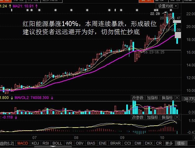 包含002271股票的走势图的词条