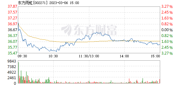 包含002271股票的走势图的词条