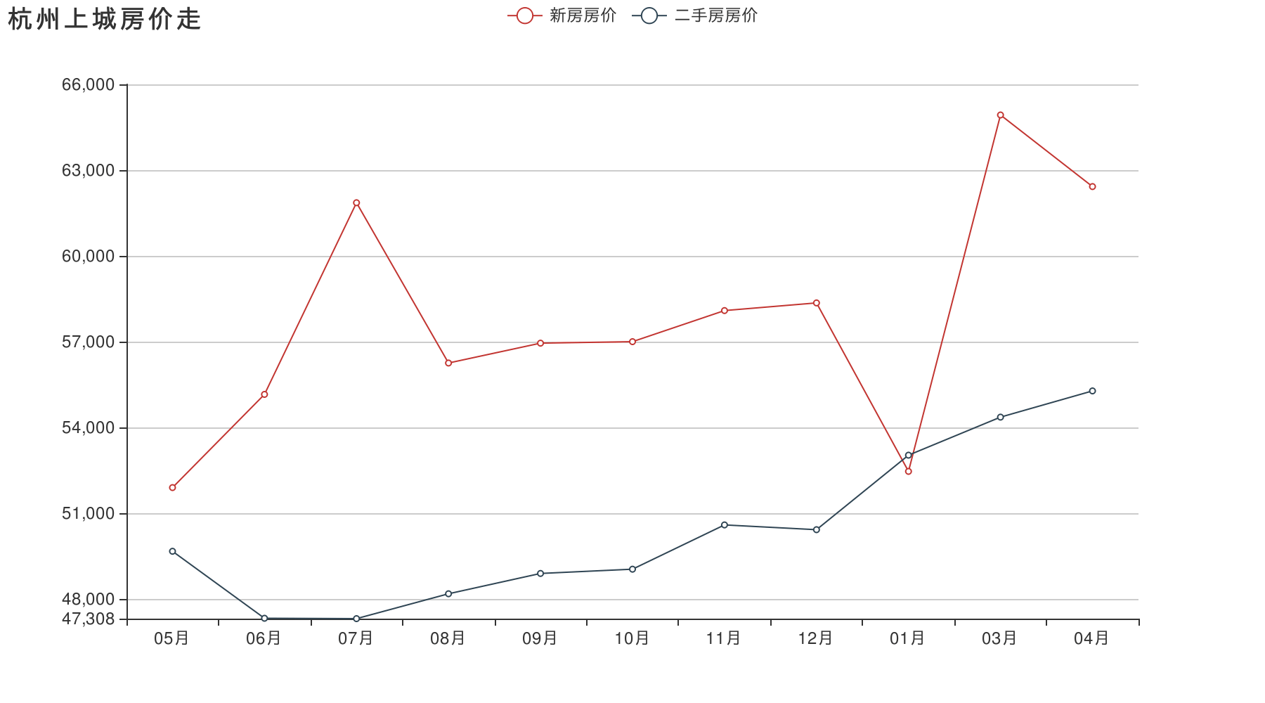 重庆近二十年年房价走势图的简单介绍