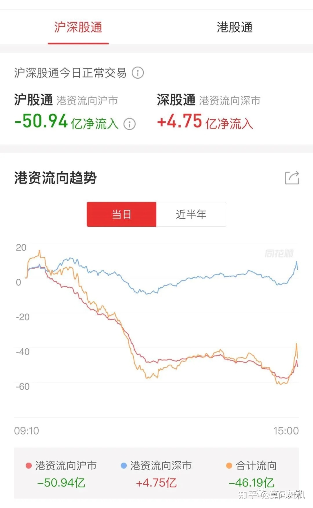 今天的1750走势图_给我查175003d今天走势图