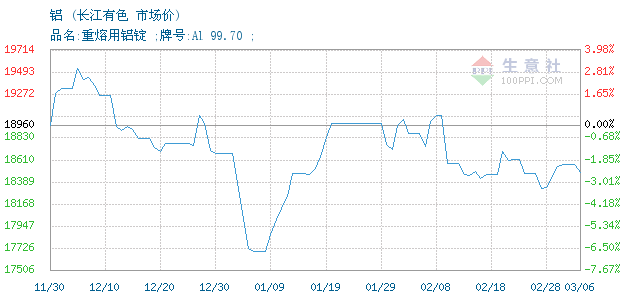 2021年长江有色铝价走势图_2021年长江有色铝价走势图最新