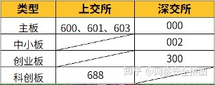 足球股票代码_足球队股票有哪些