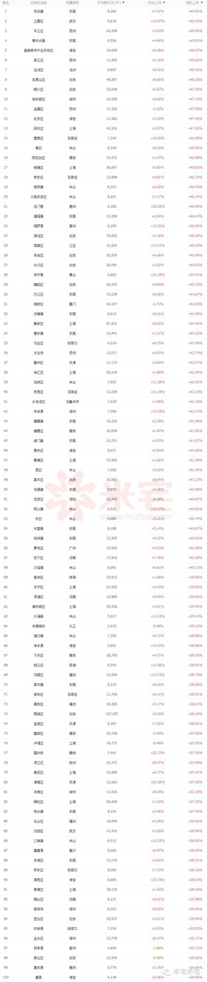 最近全国几个地区房价走势_最近全国几个地区房价走势如何