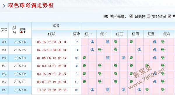 双色球走势图蓝球多少钱_双色球走势图蓝球多少钱一个