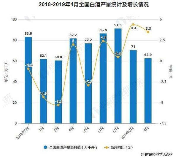 飞天茅台批发价3d走势图_飞天茅台53度批发价格又上涨了