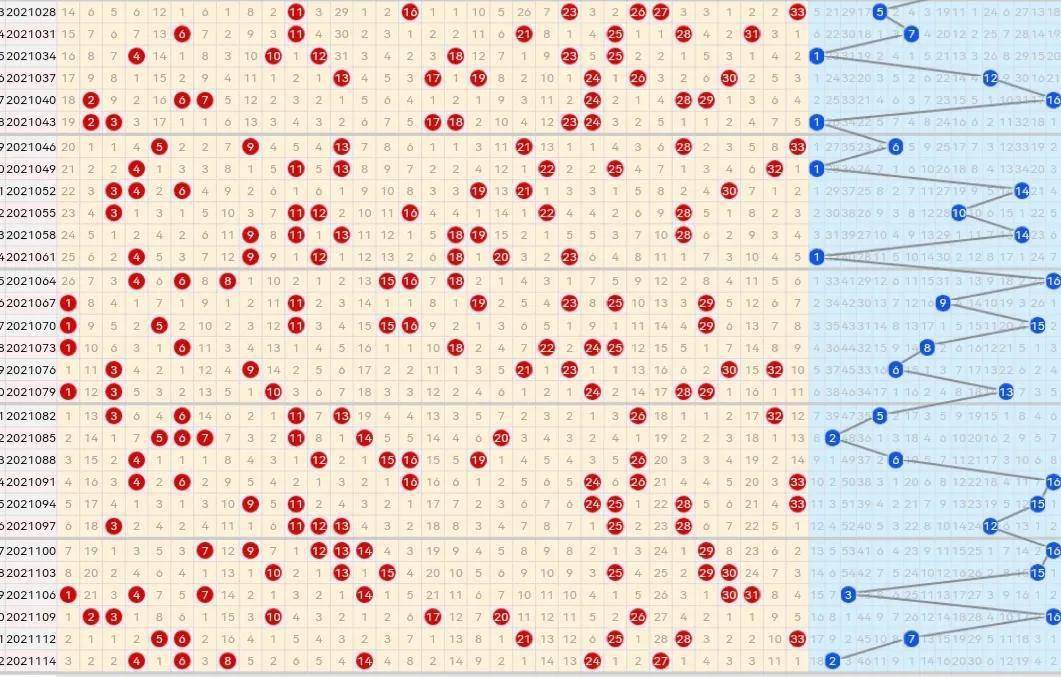 2020093双色球走势图_双色球走势图2020093期开奖号码