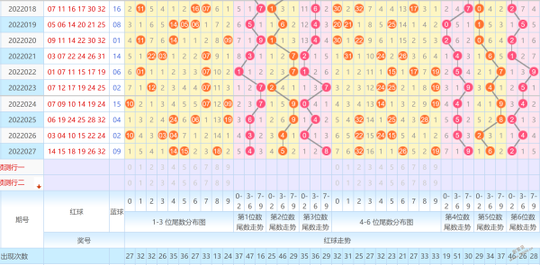 双色球028期和值走势_2020028双色球走势图