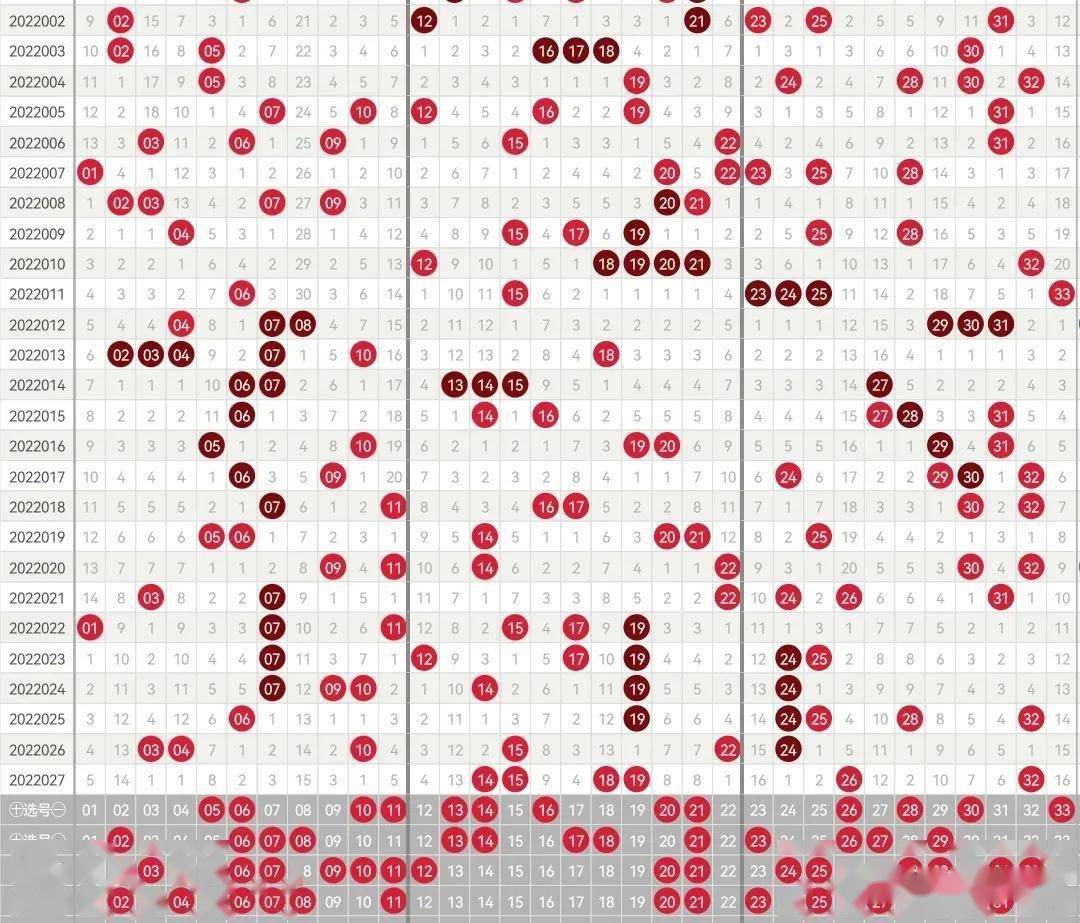 双色球028期和值走势_2020028双色球走势图