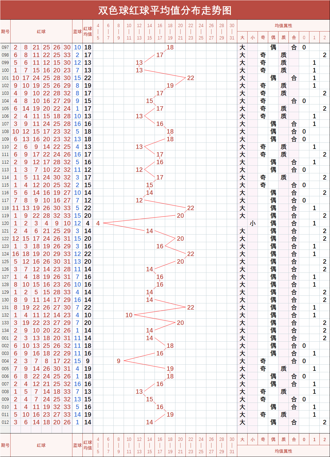 2012双色球走势全图_2012双色球走势全图查询