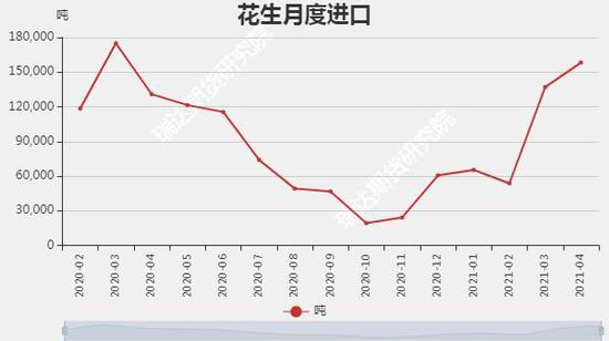 包含恢复原来近五百期走势图的词条